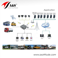 Caméra de recul universelle A&S pour voiture 720P/1080P AHD étanche IP68 HD vision nocturne 10m IR Distance IR 24V DC Métal Ligne de stationnement 2