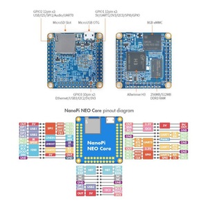 <span class=keywords><strong>Nanopi</strong></span> H3นีโอคอร์-LTS 512M ram/ 8GB eMMC ออลวินเนอร์ Cortex-A7บอร์ดพัฒนาโอเพนซอร์สที่มีพลังงานสำหรับและ DC 5V - Product Image 6