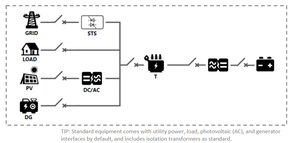 ระบบกักเก็บพลังงานทดแทนแบบกริด SCU GRES-150-100 ความจุ 150 กิโลวัตต์ชั่วโมง แบตเตอรี่ลิเธียมไอออน 100 กิโลวัตต์ PCS รองรับระบบไฮบริด/ออนกราวด์/ออฟกราวด์ พร้อมระบบระบายความร้อนด้วยอากาศ - Product Image 2