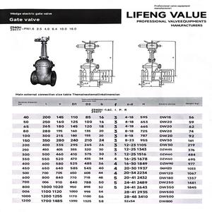 DN600 New Russian Standard Carbon Steel Absperr schieber WCB Flansch Langlebige und gut versiegelte industrielle Keils chieber aus Metall - Product Image 6