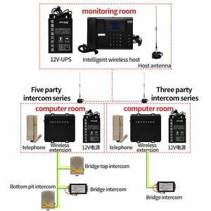 Système d'interphone sans fil pour ascenseur, interphone cinq parties, interphone trois parties, interphone UPS - Product Image 3