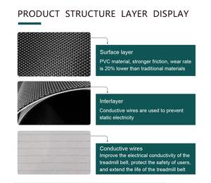 静電気防止耐久性TPU <span class=keywords><strong>PVC</strong></span>スポーツトレッドミルコンベヤーベルト交換用 - Product Image 3