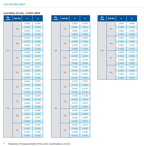 Vente chaude CREEs CLM3C-WKW-CWbYa453 LED Indication Discrete 3.2V 2-SMD J-Lead Cool White 5500K Ra90 120 Angle de vision Dimmable - Product Image 5