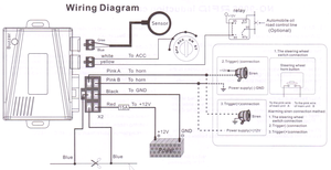 Système de sécurité universel de moteur d'entrée sans clé d'immobilisation automatique de RFID antivol avec les alarmes magiques de voiture de carte d'IC E12 - Product Image 3