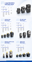 Contrôleur de moteur BLDC triphasé ICAN 24V/48VDC 110V/220VAC 20W-1500W avec capteur Hall, certifications IP20 CE ROHS