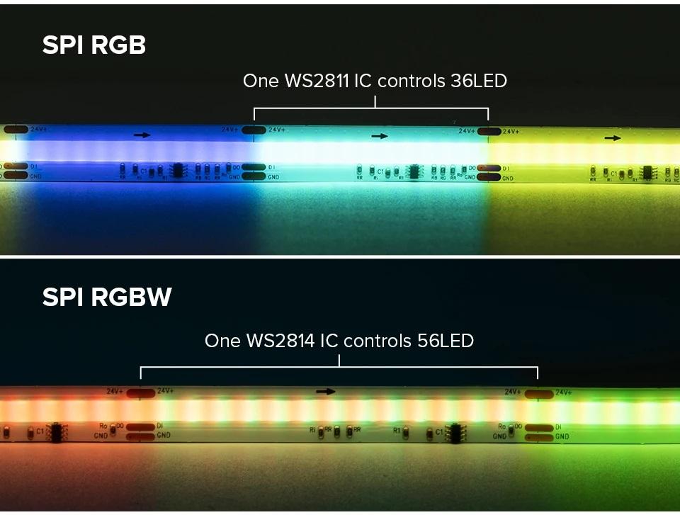 FCOB SPI RGBW IC LED Strip Light 784LEDs/m WS2814 Addressable Dream Color 10mm DC 24V Pixel Flexible RGBIC COB LED Tape Light