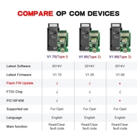V1.99 OP-COM 2018 Lecteur de codes OBD2 Outil de diagnostic automobile avec garantie d'un an pour les voitures Opel