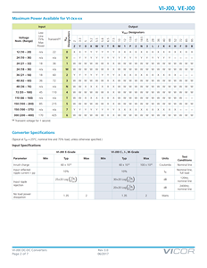 Vicor-Corporation เครื่องแปลง DC-DC VI-J60-IZ-S 5V 25W VI-J60-IW VI-J60-IX/S VI-J60-IX-05/S VI-J60-IY /iz/ez - Product Image 5