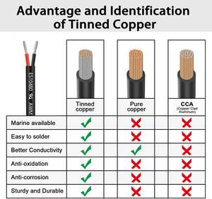American Standard 2464 Alambre de PVC de cobre estañado 22awg Cable de alimentación de <span class=keywords><strong>2</strong></span> núcleos Cables eléctricos - Product Image 3