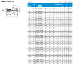 स्वैगेलोक उपकरण स्टेनलेस स्टील कॉपर डबल फेरूल 2 पिन नर और महिला कनेक्टर - Product Image 4