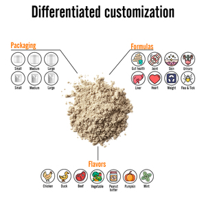Golosinas dentales para <span class=keywords><strong>perros</strong></span> <span class=keywords><strong>de</strong></span> calcio, eliminación <span class=keywords><strong>de</strong></span> sarro, palitos <span class=keywords><strong>de</strong></span> limpieza <span class=keywords><strong>de</strong></span> dientes, cuidado bucal, enzimas masticables para <span class=keywords><strong>cachorros</strong></span> y <span class=keywords><strong>perros</strong></span> adultos para gatos - Product Image 4