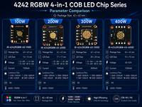 Flimmerfreier IR 4242 RGBW COB LED-Chip 100W-400W Hochleistungs-4-in-1-LED-Quelle für TV-Studio und Bühnenshows