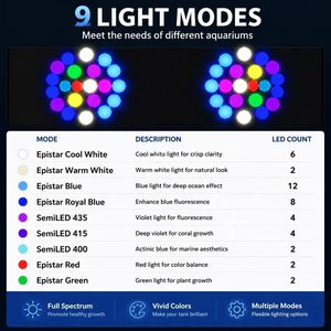 Noopsyche K7Pro V4 4ème génération, éclairage LED pour aquarium à spectre complet avec contrôle WiFi via application, effet lever/coucher de soleil pour aquariums marins, récifs coralliens et poissons. - Product Image 2