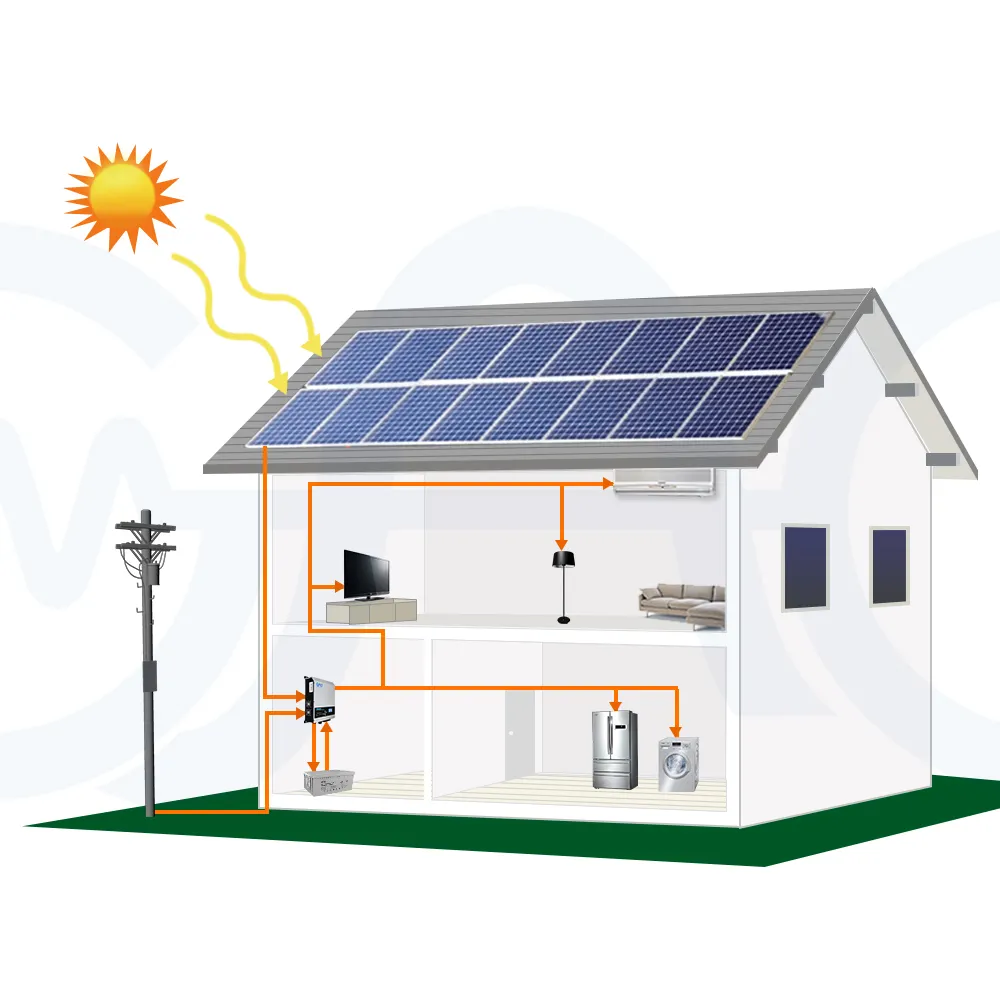 Top one, кВт, гибридная система питания от ветра и солнечной энергии, комплект домашней энергии, портативные системы солнечной энергии