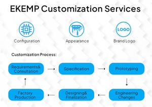 Machine de vote électronique à grand écran tactile de 13,5 pouces avec enregistrement papier vérifié par le électeur (VVPR) pour la gestion électorale - Product Image 6