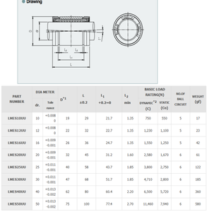 TK10UU ตลับลูกปืนเชิงเส้น P6 LMES10UUOP ความแม่นยำในการจัดตำแหน่ง LMES10UU บูชมาเป็นเส้นตรง - Product Image 3