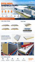 Enveloppe de bâtiment métallique GloStar avec panneaux muraux extérieurs et mur-rideau pour bâtiments publics, sites sportifs, stades