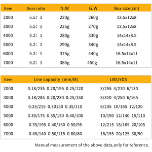 Équipement de pêche roue 2000 3000 4000 <span class=keywords><strong>5000</strong></span> 6000 7000 Super fort <span class=keywords><strong>carpe</strong></span> mangeoire de pêche bobine en métal filature <span class=keywords><strong>moulinet</strong></span> de pêche - Product Image 2