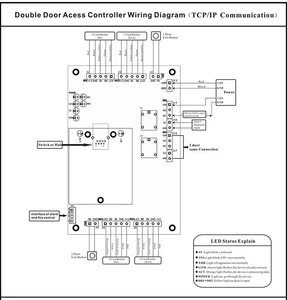 Cardweb Single Two Four RFID Reader Access Control Board Panel TCP/<b>IP</b> Network Wiegand Door Biometric Access Controller System - Product Image 6