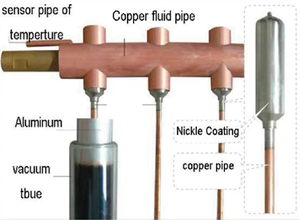 MICOE 220V système de chauffage domestique non électrique en acier inoxydable porte-clés <span class=keywords><strong>solaire</strong></span> Tube <span class=keywords><strong>à</strong></span> <span class=keywords><strong>vide</strong></span> caloduc <span class=keywords><strong>thermique</strong></span> <span class=keywords><strong>capteur</strong></span> <span class=keywords><strong>solaire</strong></span> - Product Image 3