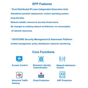 Plateforme de Protection Systématique des Points Clés (PPPC) Certifiée CE, Solutions de Gestion de la Sécurité EPP, Prise en Charge DATATONG & Ecat Linux/Mac, En Stock - Product Image 2