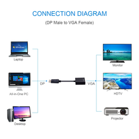Adaptor DP ke VGA 1080P 60hz 15PIN Berlapis Emas Grosir, Kabel Konverter Male ke VGA Female