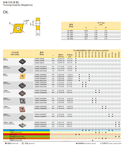 Koves SS304/SS316 gia công biến Carbide cắt chèn <span class=keywords><strong>cnmg1204</strong></span> cho inox thép không gỉ - Product Image 6