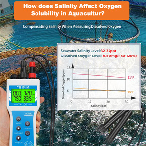Testeur intelligent 6-en-1 <span class=keywords><strong>de</strong></span> qualité <span class=keywords><strong>de</strong></span> l'eau (pH, EC, TDS) en plastique pour hydroponie et aquariums – Analyseur environnemental <span class=keywords><strong>de</strong></span> la qualité <span class=keywords><strong>de</strong></span> l'eau - Product Image 2