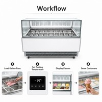Vitrine Réfrigérée Commerciale Compacte pour Gelato et Crèmes Glacées – Vitrine Réfrigérée en Verre Transparent pour Glaces Dures – Offre Spéciale