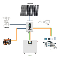 Batterie domestique LiFePO4 51,2 V 18 kWh 20 kWh 30 kWh 32 kWh 50 kWh 60 kWh Panneaux solaires Batterie au lithium WiFi Bluetooth Écran tactile