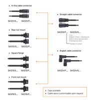 Ensemble de câbles personnalisés Weipu SA12 : Faisceau de câbles avec connecteur Push-Pull de qualité supérieure pour applications médicales et industrielles, norme IPC-620, service OEM