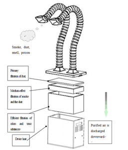 Fumée De Soudure <span class=keywords><strong>Extracteur</strong></span> Filtre À Charbon Ventilateur <span class=keywords><strong>Silencieux</strong></span> Aspirateur De Fumée pour ESD Station de Soudage - Product Image 2