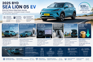 BYD Sea Lion 05 EV 2025, SUV électrique 520 km, conduite intelligente, longue autonomie, <span class=keywords><strong>voiture</strong></span> familiale, fournisseur chinois - Product Image 2