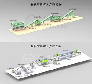 जैविक उर्वरक उत्पादन लाइन/जैविक उर्वरक उत्पादन लाइन बिक्री पर