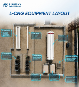 Dispensador de Combustible LNG de Doble Boquilla de Alta Eficiencia Energética Bluesky para Soluciones de Abastecimiento Comercial en Estaciones de Reabastecimiento de LNG - Product Image 4