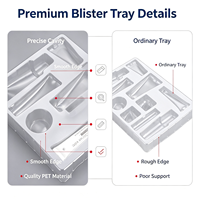Meilleur emballage en blister transparent en PET recyclable de 1 mm d'épaisseur pour usage industriel, étuis cosmétiques, impression personnalisable, CE