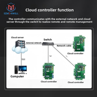 Panel de Control de Acceso a Redes TCP/IP, Sistema de Control de Acceso para 4 Puertas, Salida RFID, Lector Wiegand, Software Gratuito