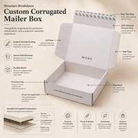 Cajas de Cartón Corrugado Tipo E Beige para Envío, Embalaje y Entrega, Personalizadas con Logotipo, Venta al Por Mayor de Fábrica