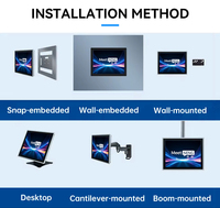 Moniteur tactile PC MeetNeng Opx Display, écran tactile industriel de taille OPC, panneau tactile mural, étanche IP65, design tout-en-un