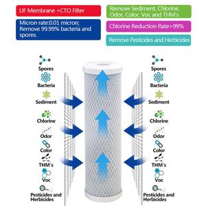 Cartucho de Filtro de Agua de Carbón Activado Jumbo Big Blue <span class=keywords><strong>CTO</strong></span> de 4.5 Pulgadas y 10 Pulgadas, 1 Micra - Product Image 2