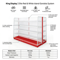 Étagère modulaire de supermarché en métal rouge et blanc 2026, 4 niveaux, 1,2 mm, revêtement en poudre époxy haute résistance, présentoir d'îlot commercial