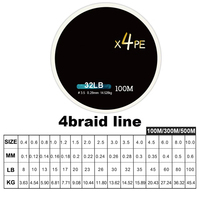 Fil de pêche tressé OEM 100M/300M/500M, 8LB-100LB, résistant, 4/8 brins, multifilament PE pour la pêche en eau douce et en eau salée