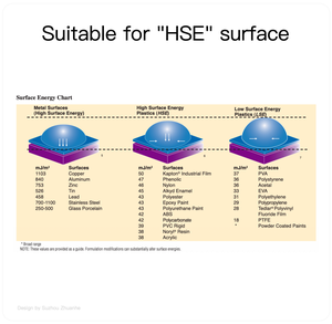Corte troquelado: <span class=keywords><strong>Cinta</strong></span> acrílica sólida <span class=keywords><strong>transparente</strong></span> de <span class=keywords><strong>doble</strong></span> cara de <span class=keywords><strong>3M</strong></span> 4905 (0.020 pulgadas (0.5 mm) de grosor) - Product Image 4