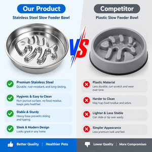 304 <b>Stainless</b> <b>Steel</b> Slow Feeder <b>Bowl</b> Fishbone Design Pet Food Dish for <b>Dogs</b> and Cats - Product Image 3