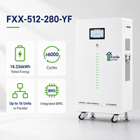 Batería de Litio LiFePO4 de 51.2V 280Ah 14.336kWh Montada en Pared con Ruedas, BMS de Protección Múltiple Integrado, Conexión en Paralelo