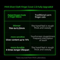 Fundas para Dedos PIVA de Fibra Plateada de 0.25MM para Control de Juegos Móviles, Transpirables y Cómodas de Usar
