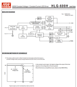 MEAN WELL HLG-600H-12 600W 12V 40A CV CC ไดร์เวอร์ LED 90-305Vac IP67 กันน้ำ 3 ใน 1 แหล่งจ่ายไฟแบบหรี่แสงได้ - Product Image 6