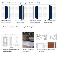 Porte intérieure moderne en WPC/UPVC, panneau fini en polymère, isolation phonique pour chambre, appartement, hôtel