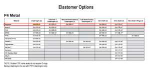 Neoprene <strong>Diaphragm</strong> 04-1010-51 Supplier for Wilden Pump Customized - Product Image 5