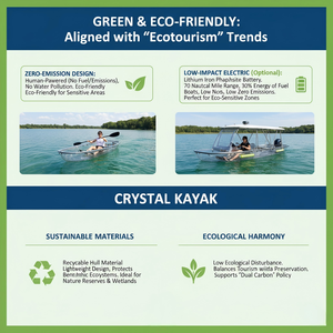 Kayak Doble Transparente de Cristal, Diseño Nuevo, <span class=keywords><strong>Canoa</strong></span> Transparente para 2 Personas, Kayaks Transparentes para <span class=keywords><strong>Alquiler</strong></span> en la Playa - Product Image 4